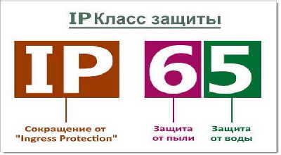 Степень защиты IP (International/Ingress Protection Rating)