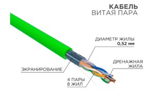 Кабель витая пара F/UTP, CAT 5e, нг(А)-LSLTx, 4х2х0,52мм, 24AWG, INDOOR, SOLID, зеленый, 305м REXANT